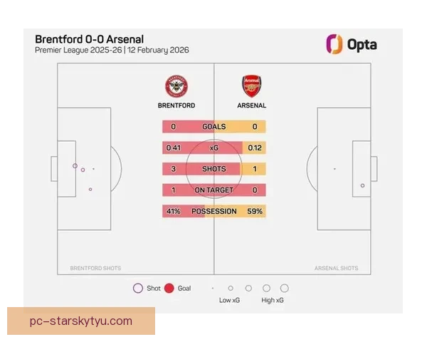 阿森纳平蜜蜂四连胜终结领先缩